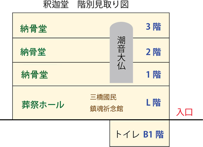 釈迦堂フロアー