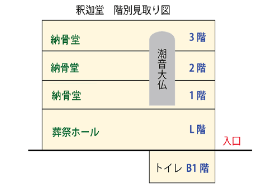 釈迦堂フロアー